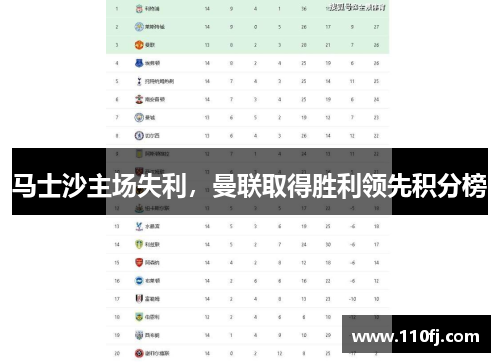 马士沙主场失利，曼联取得胜利领先积分榜